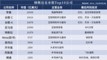 “獨(dú)角獸焦慮”背后的中美博弈 一場(chǎng)關(guān)于技術(shù)、資本與未來(lái)規(guī)則的互聯(lián)網(wǎng)軟件角力
