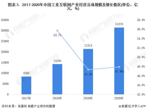 2021年工業(yè)互聯(lián)網(wǎng)產(chǎn)業(yè)鏈全景解析 硬件研發(fā)的關(guān)鍵角色與前沿探索