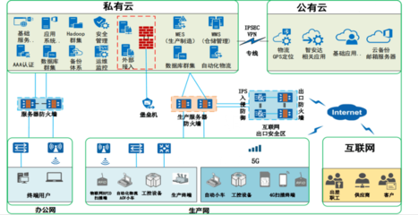 5G賦能?chē)?guó)產(chǎn)制造，孵化創(chuàng)新產(chǎn)業(yè)融合！許昌移動(dòng)聯(lián)合聯(lián)橋科技助力5G創(chuàng)新應(yīng)用大有可為